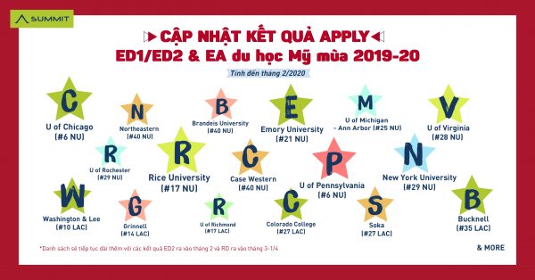 Kết quả apply ED1/ED2/EA/RD du học Mỹ & Canada mùa 2019-20