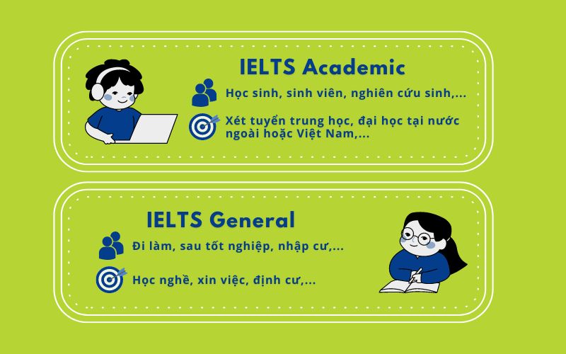 Hai dạng bài thi IELTS Academic và IELTS General