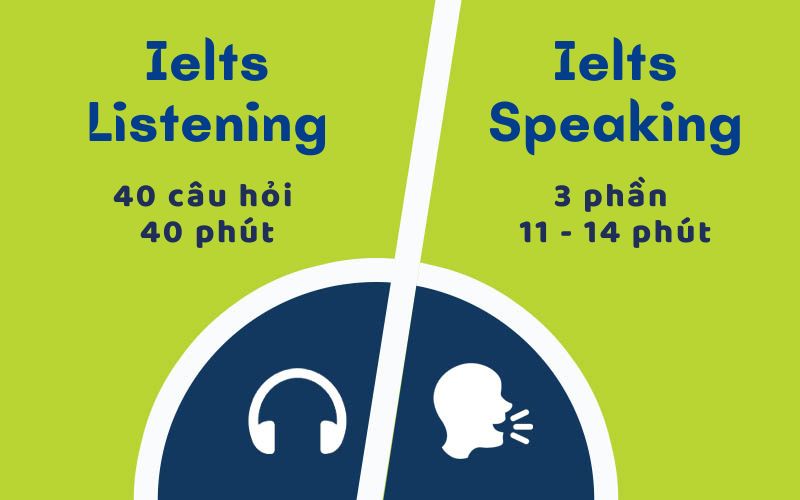 IELTS Academic và IELTS General có 2 phần thi Listening và Speaking giống nhau