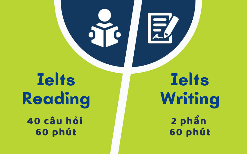 IELTS Academic và IELTS General có 2 phần thi Reading và Writing khác nhau rõ rệt