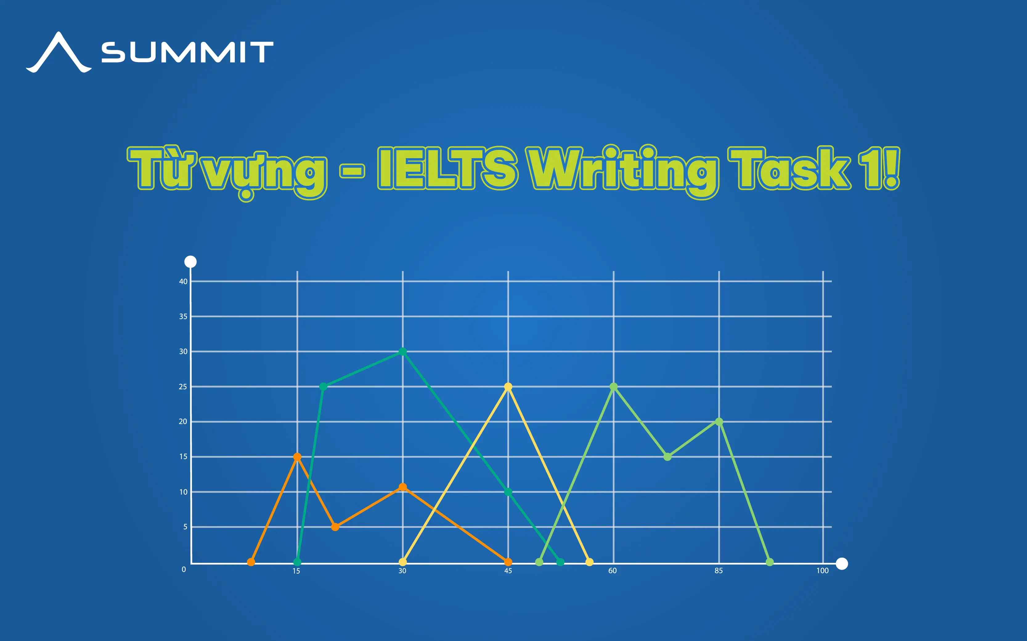 Từ vựng IELTS Writing Task 1